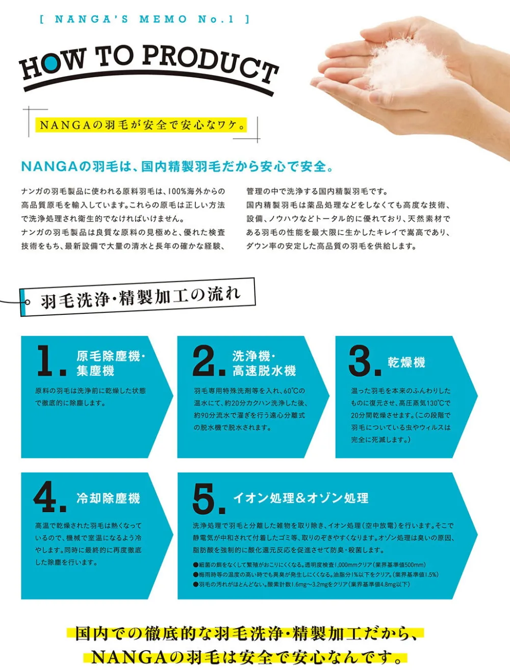 NANGA Other Goods^/ AURORA Light 600DX Mummy-type sleeping bag